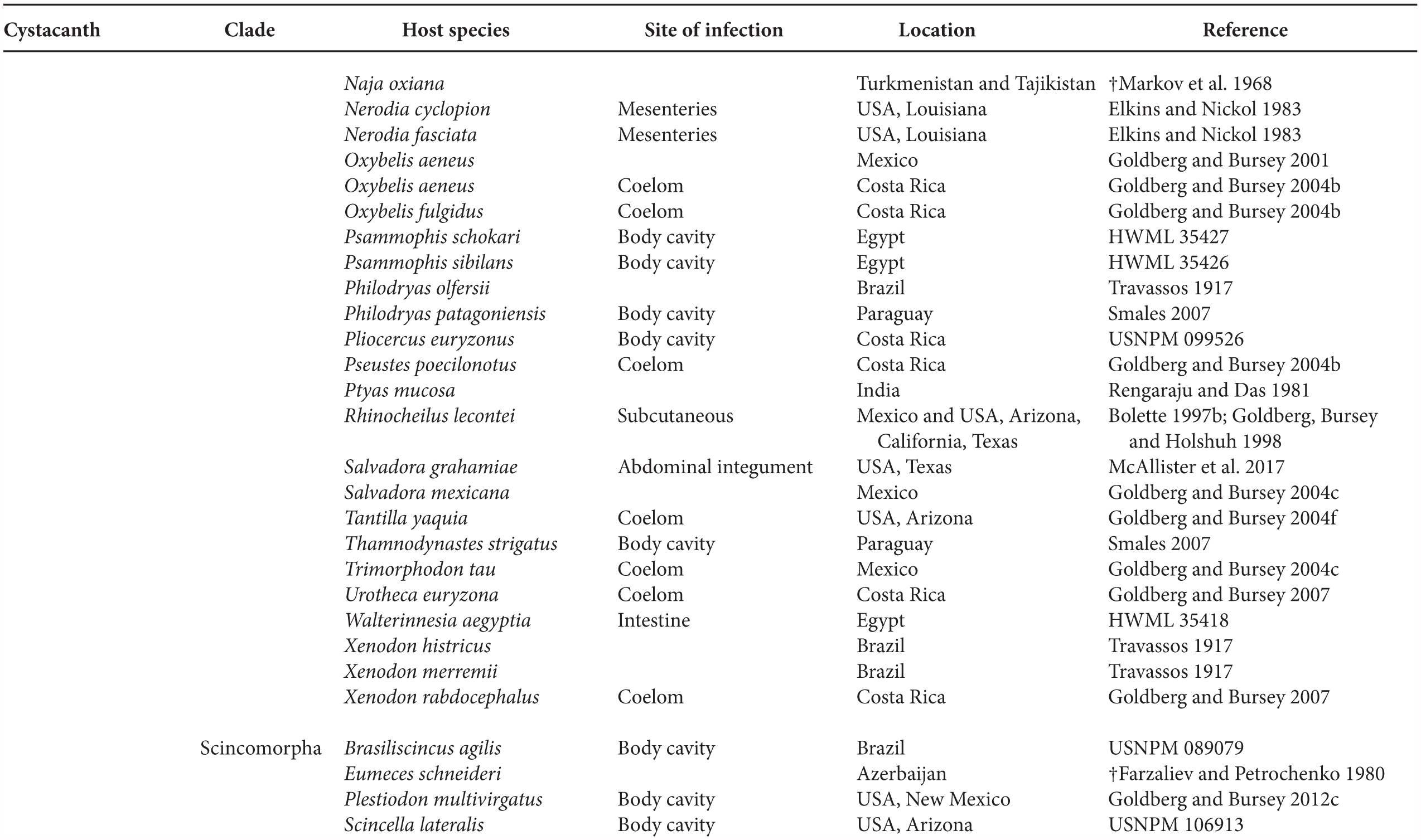 Are Geckos Paratenic Hosts for Caribbean Island Acanthocephalans ...