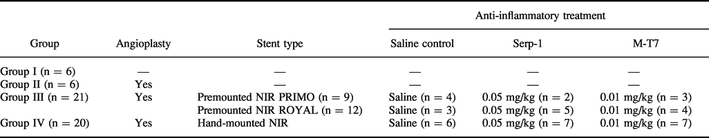 In Vivo Optical Analysis Of Quantitative Changes In Collagen And Elastin During Arterial Remodeling