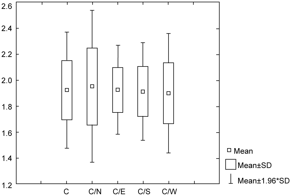 Intra Specific Diversity Of Seed Productivity And Morphological Features In Parasitic Species Orobanche Bartlingii Griseb Orobanchaceae