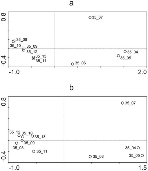 Impact Of Taxonomic Resolution On The Indicatory Information Studies On Carabid Beetles In Poland