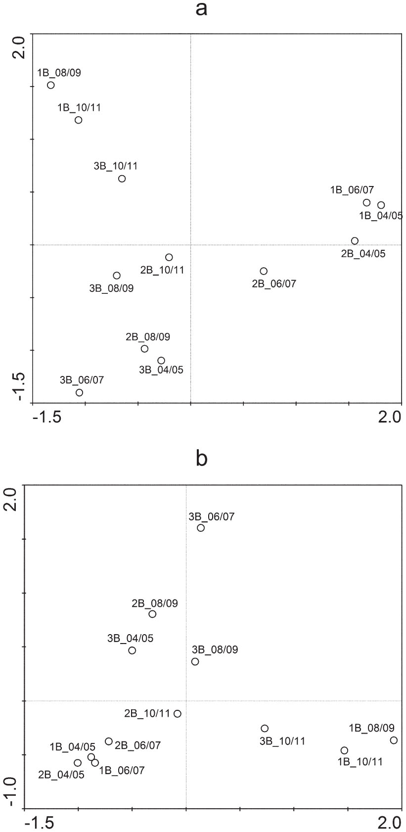 Impact Of Taxonomic Resolution On The Indicatory Information Studies On Carabid Beetles In Poland