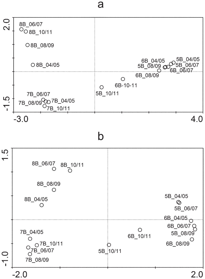 Impact Of Taxonomic Resolution On The Indicatory Information Studies On Carabid Beetles In Poland