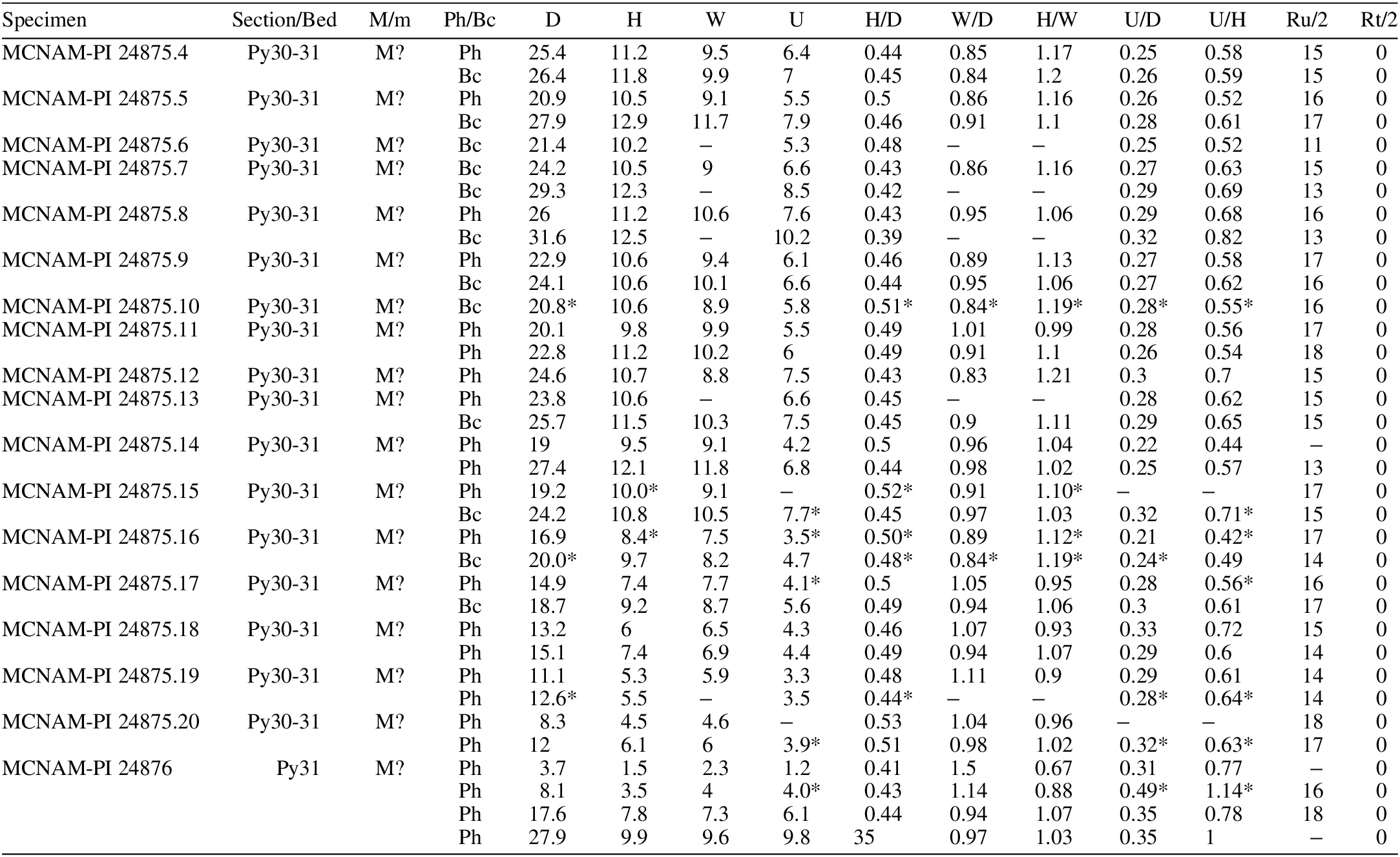 Bmi 21 Frau Wenn Man Wirklich Keine Ahnung Von Autos Hat