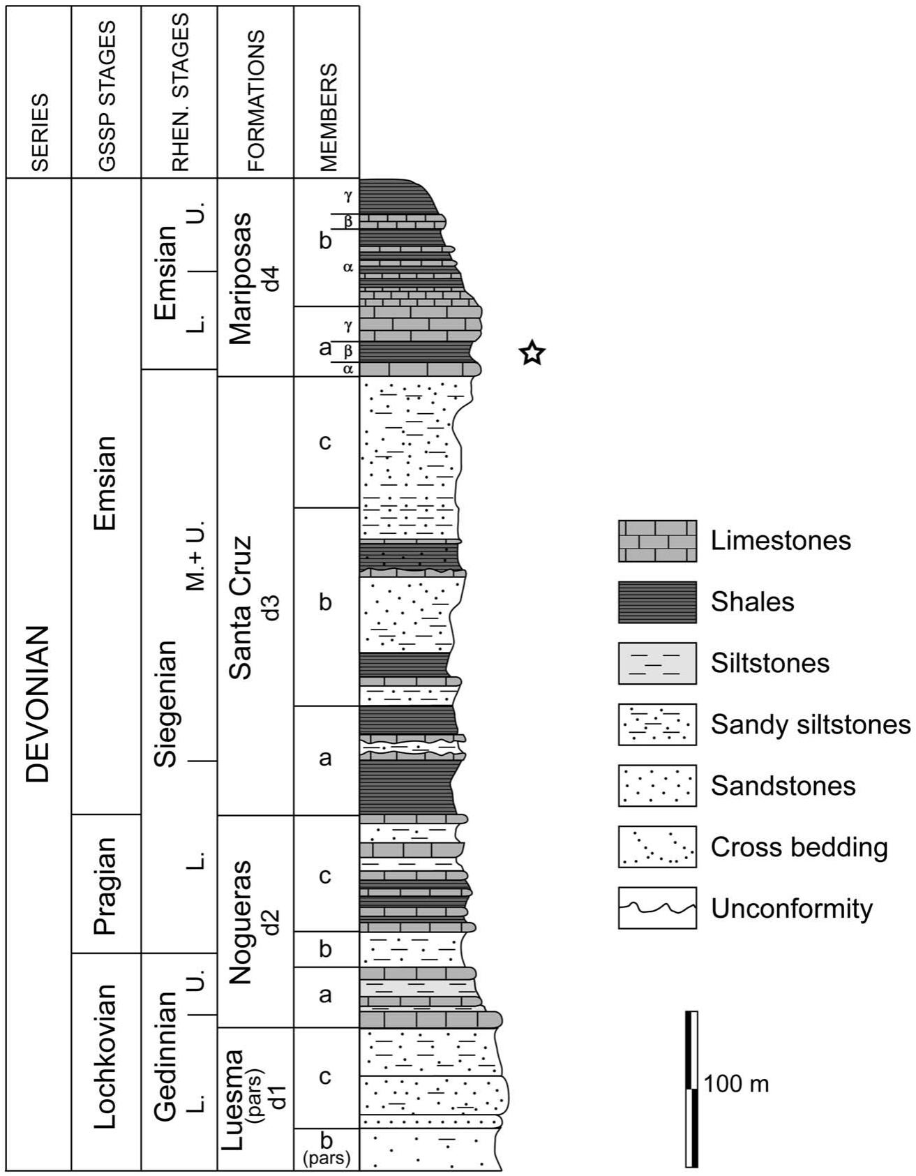 Stratigraphic and paleogeographic distributions of Devonian crinoids ...