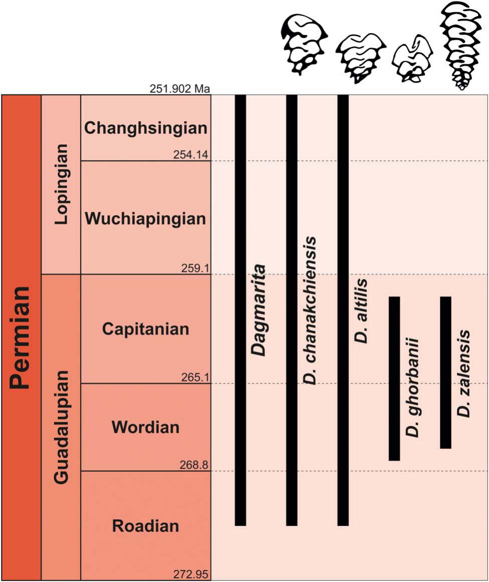 Harvard Graphics Chart Xl Free Download