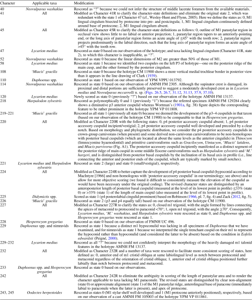 Carnivorous mammals from the middle Eocene Washakie Formation, Wyoming,  USA, and their diversity trajectory in a post-warming world, Journal of  Paleontology