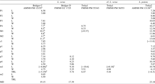 Carnivorous mammals from the middle Eocene Washakie Formation, Wyoming,  USA, and their diversity trajectory in a post-warming world, Journal of  Paleontology