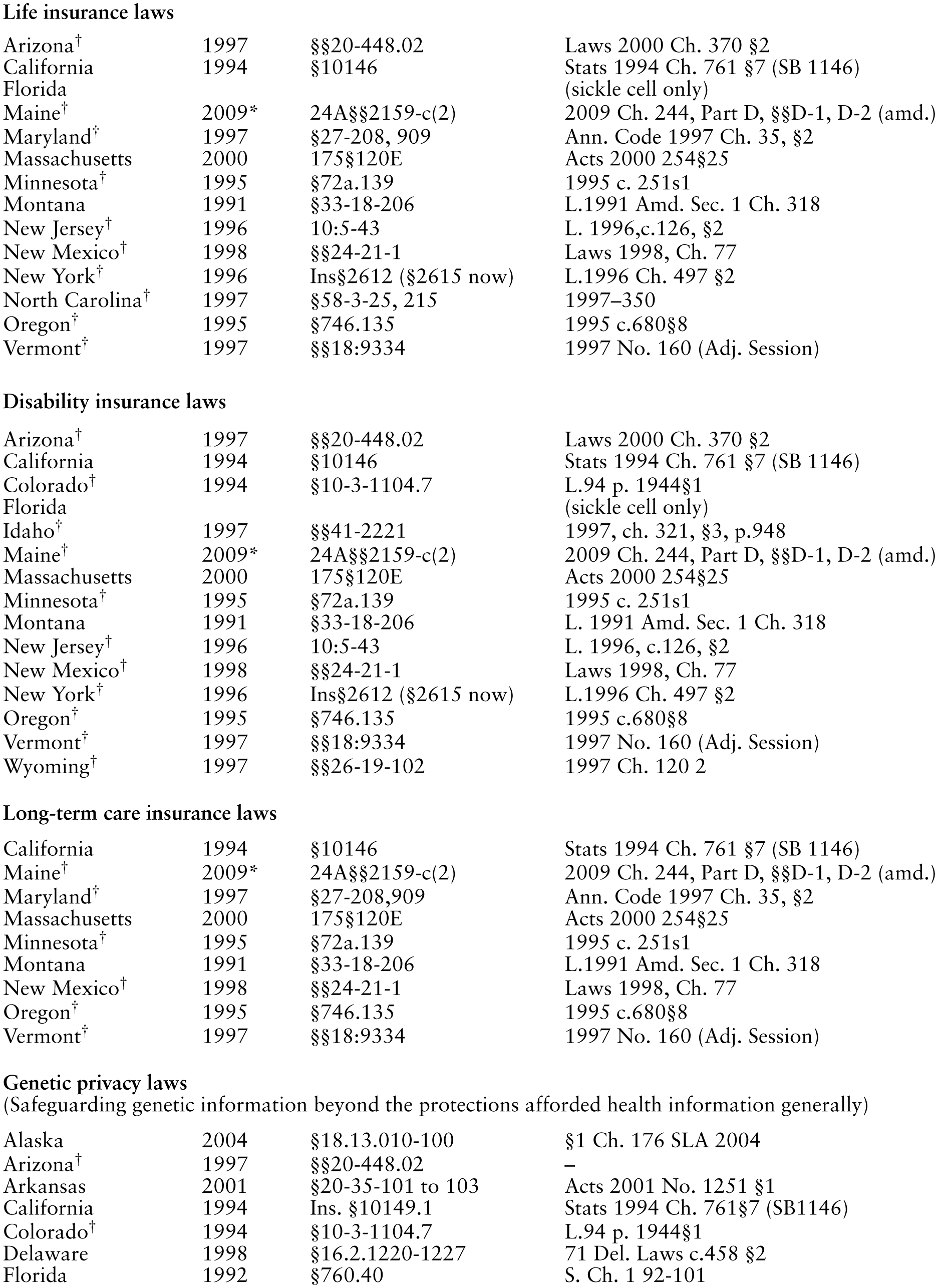 State Responses To Biotechnology