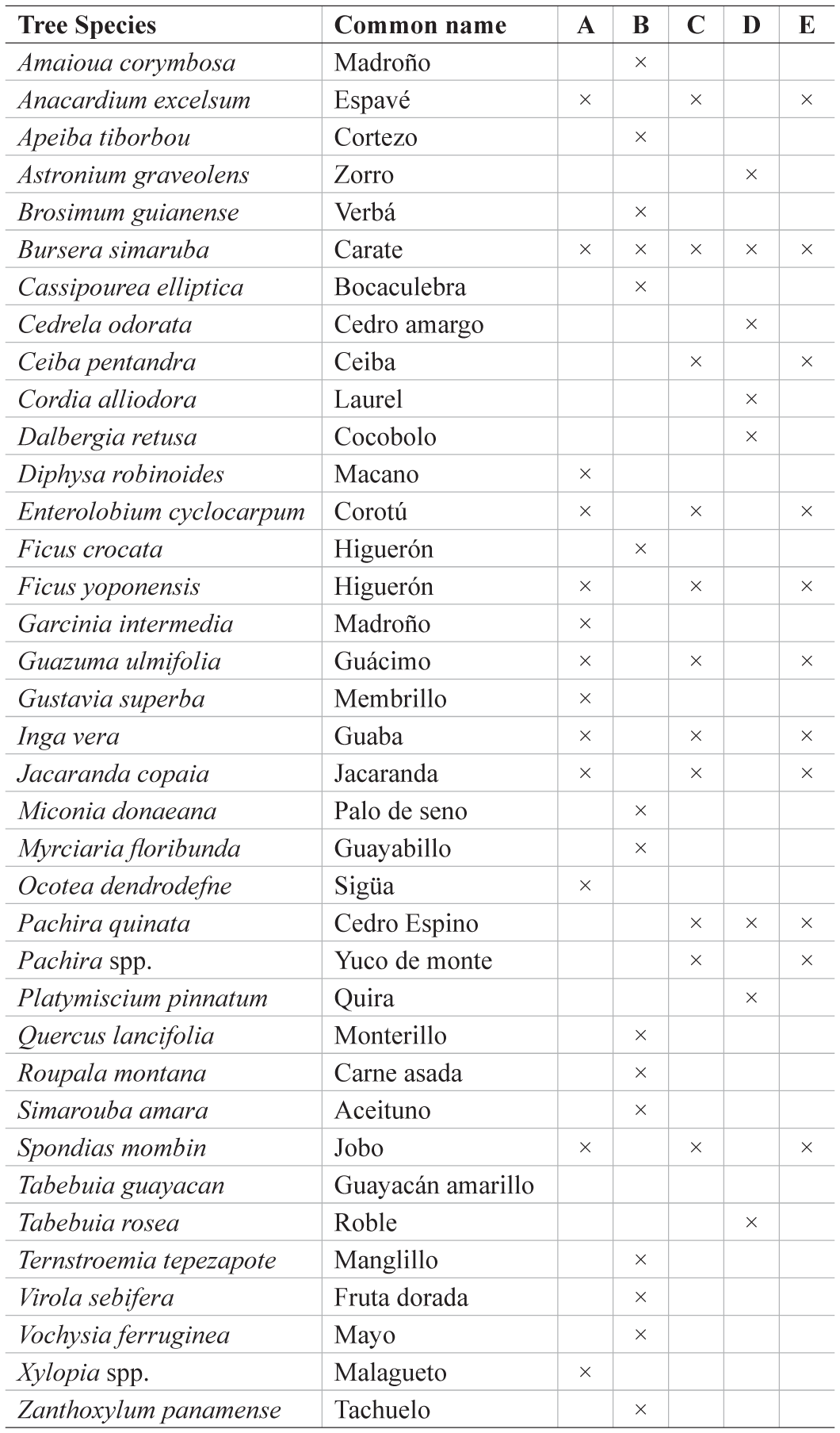 Population Size Distribution And Conservation Status Of Howler Monkeys Alouatta Coibensis Trabeata And Spider Monkeys Ateles Geoffroyi Azuerensis On The Azuero Peninsula Panama