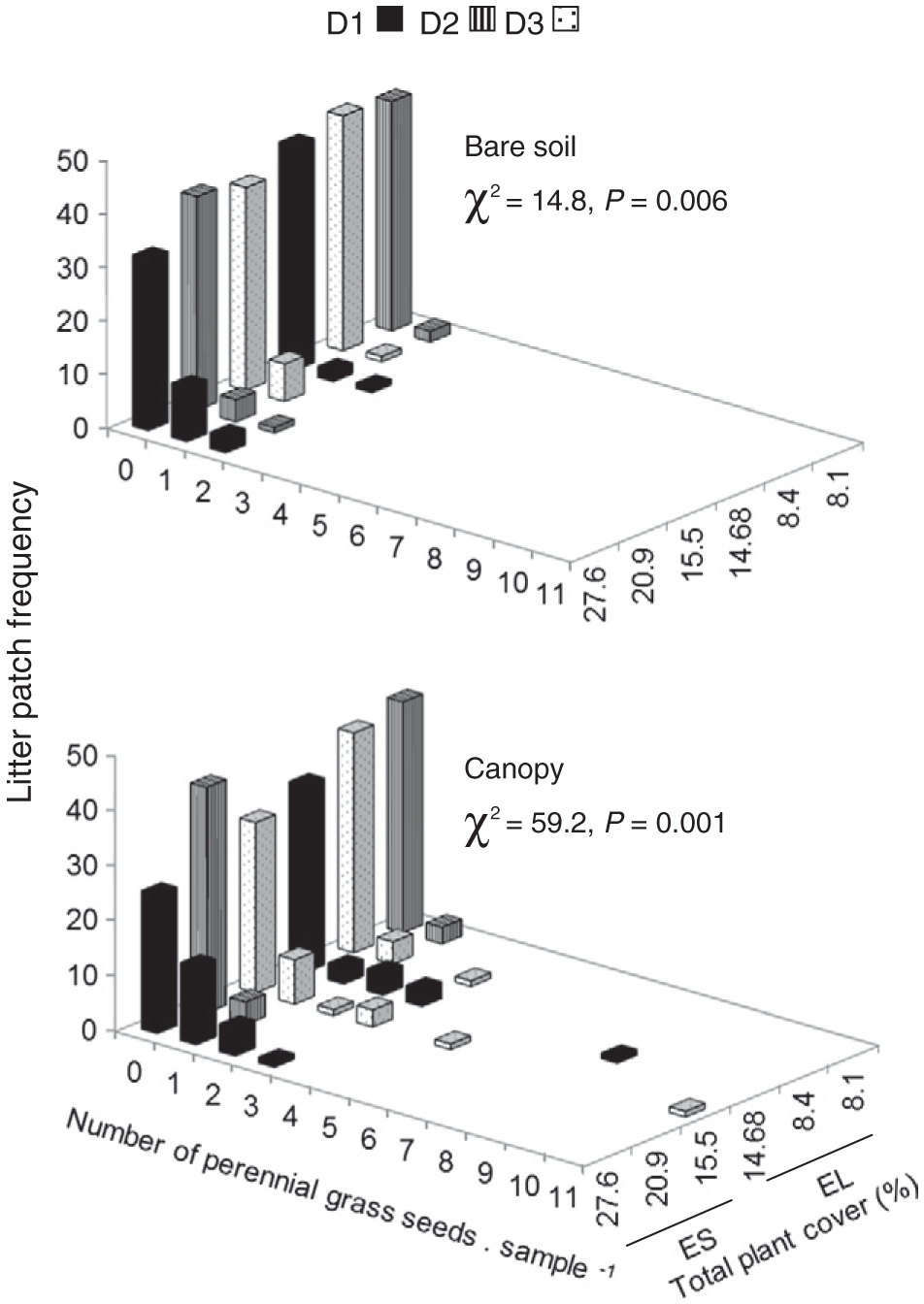 Aboveground Vegetation And Perennial Grass Seed Bank In Arid Rangelands Disturbed By Grazing