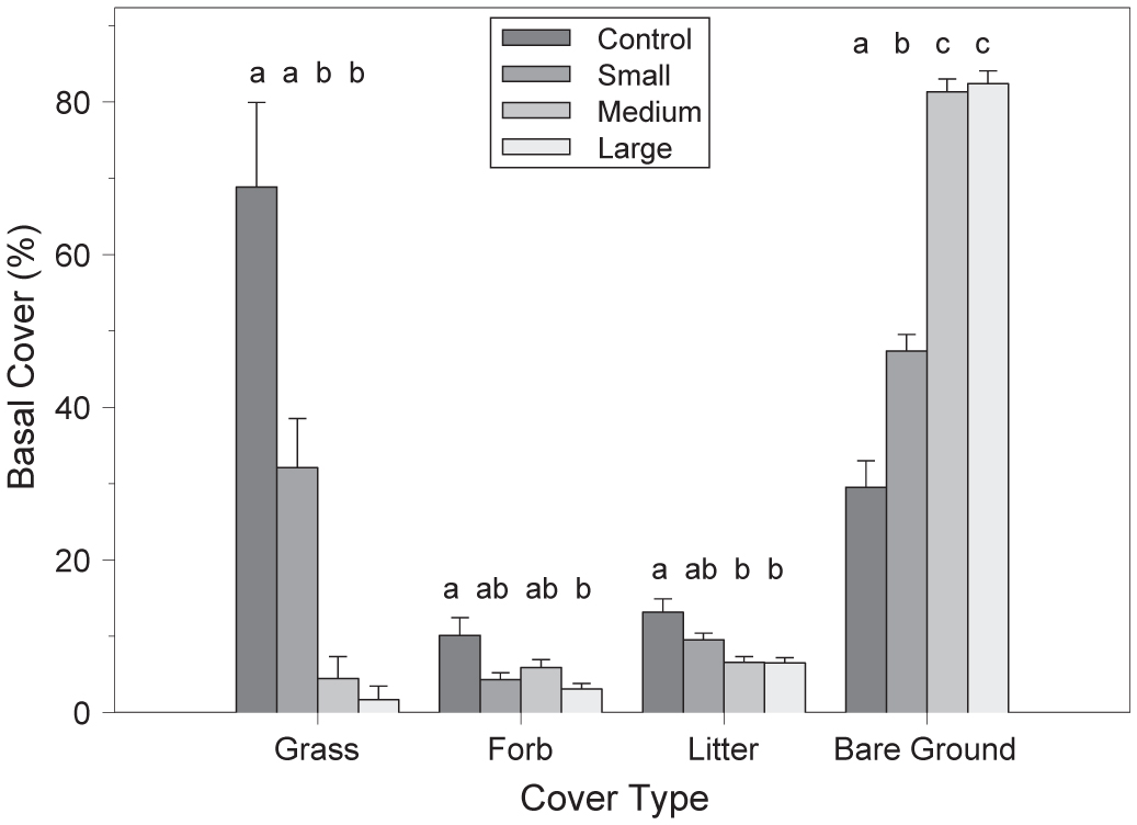 Livestock-Mediated Dispersal of Prosopis juliflora Imperils Grasslands ...