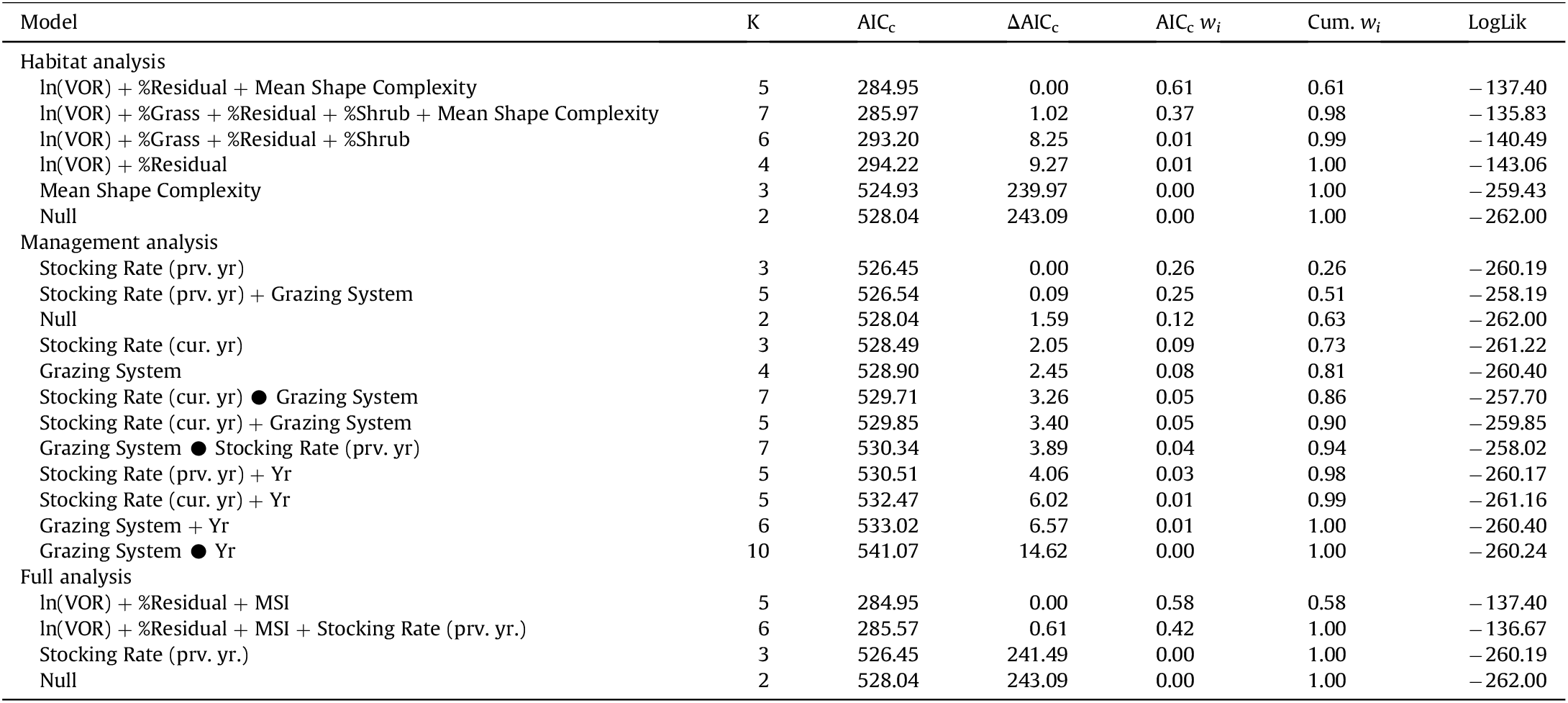 Square Root Of Decimal Numbers Without Calculator Youtube