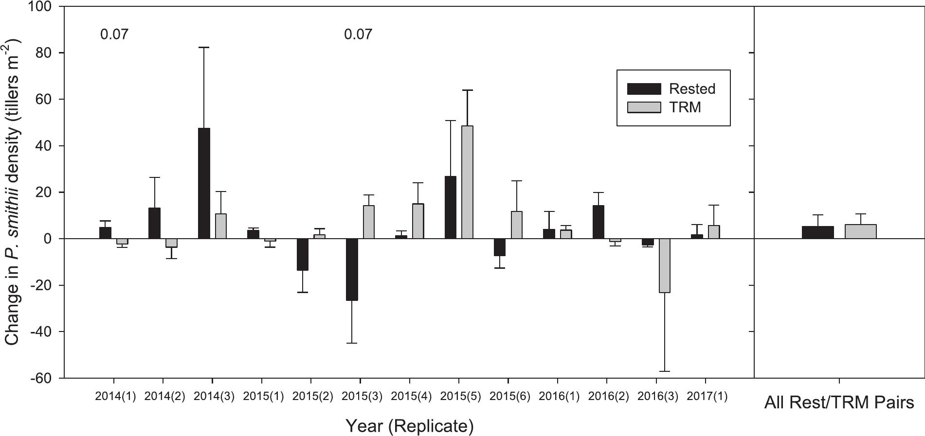 Adaptive Multipaddock Rotational Grazing Management A Ranch Scale Assessment Of Effects On Vegetation And Livestock Performance In Semiarid Rangeland