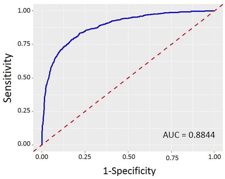 Predictive Mapping of Low-Density Juniper Stands in Prairie Landscapes ...