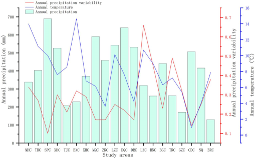 Review on the Socioecological Performance of Grassland Ecological 