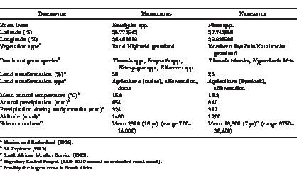 i0892-1016-50-3-276-t01.eps