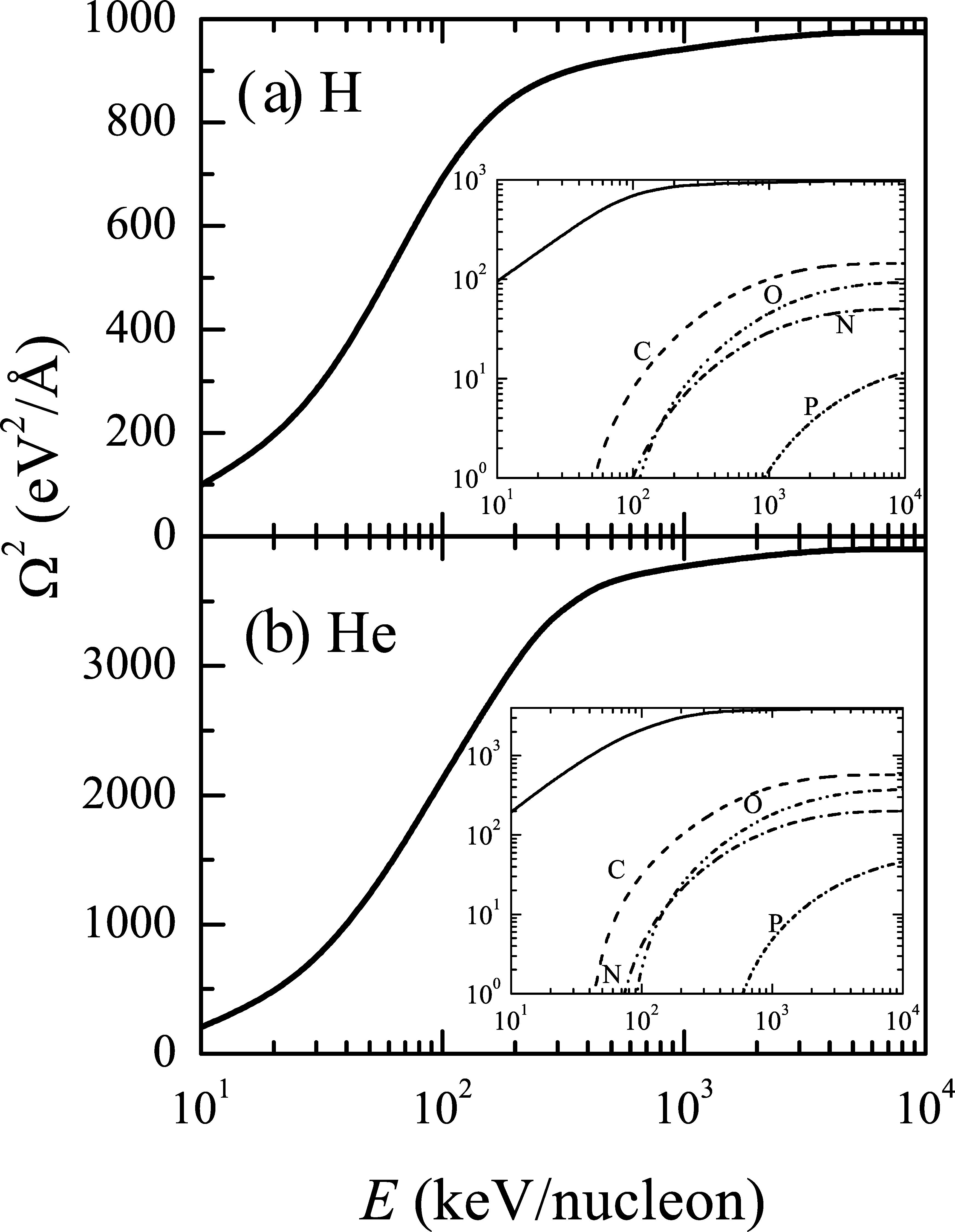 Energy Loss Of Hydrogen And Helium Ion Beams In Dna Calculations Based On A Realistic Energy Loss Function Of The Target