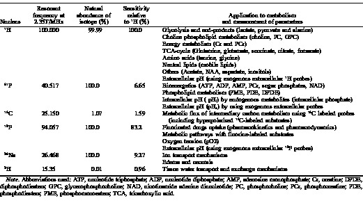 Uptake of FUPA in C38 and C26a Tumors.