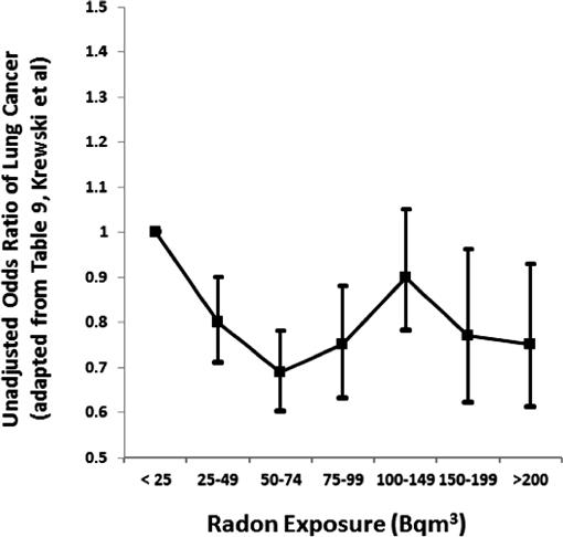 Response To Comments On Estimating Risks Of Low Radiation - 