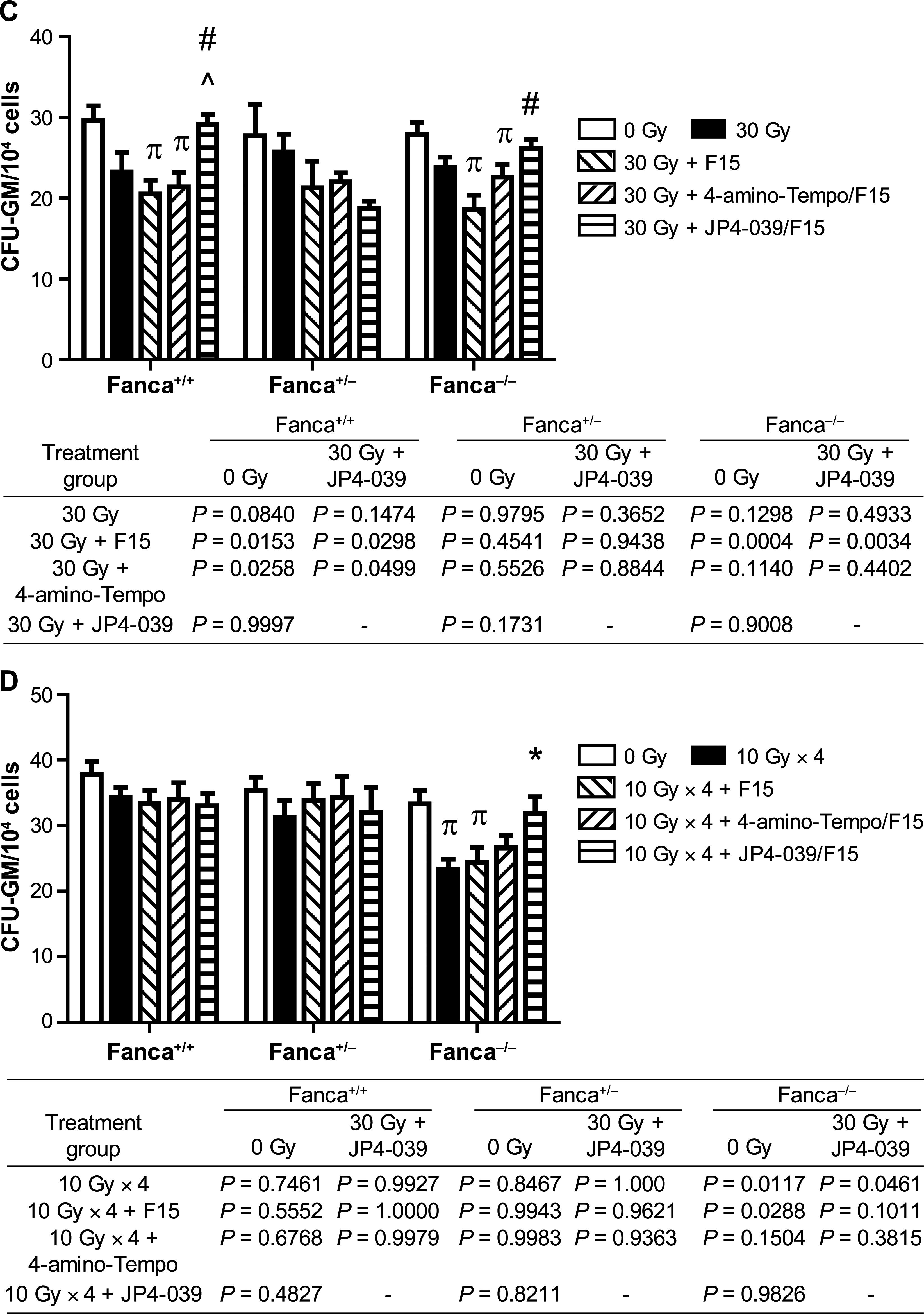 Amelioration Of Head And Neck Radiation Induced Mucositis And Distant Marrow Suppression In Fanca And Fancg Mice By Intraoral Administration Of Gs Nitroxide Jp4 039