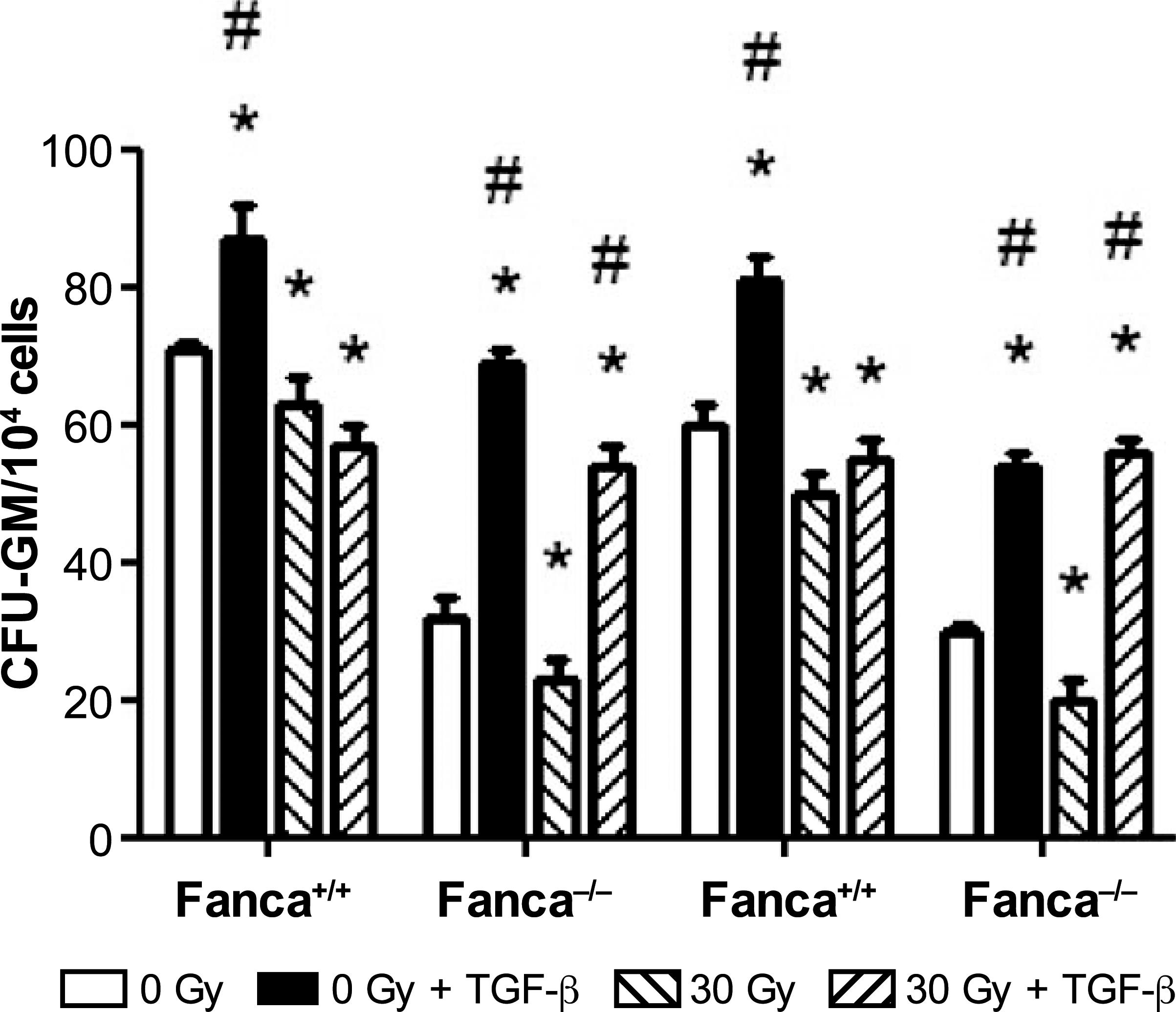 Amelioration Of Head And Neck Radiation Induced Mucositis And Distant Marrow Suppression In Fanca And Fancg Mice By Intraoral Administration Of Gs Nitroxide Jp4 039