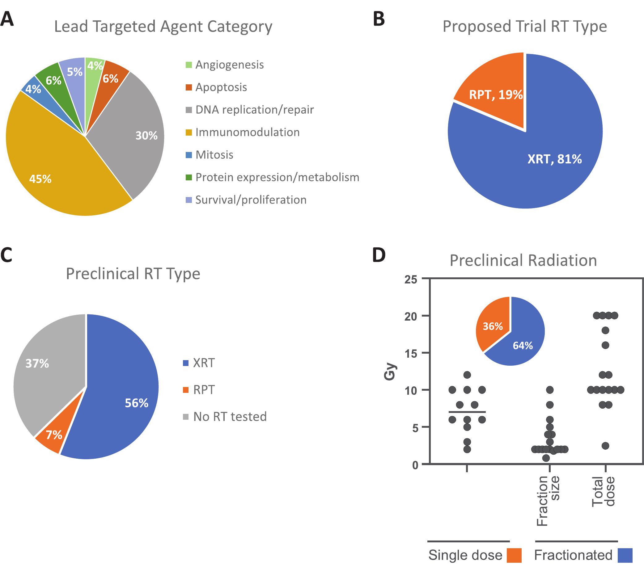 The State Of Preclinical Modeling For Early Phase Cancer Trials Using ...