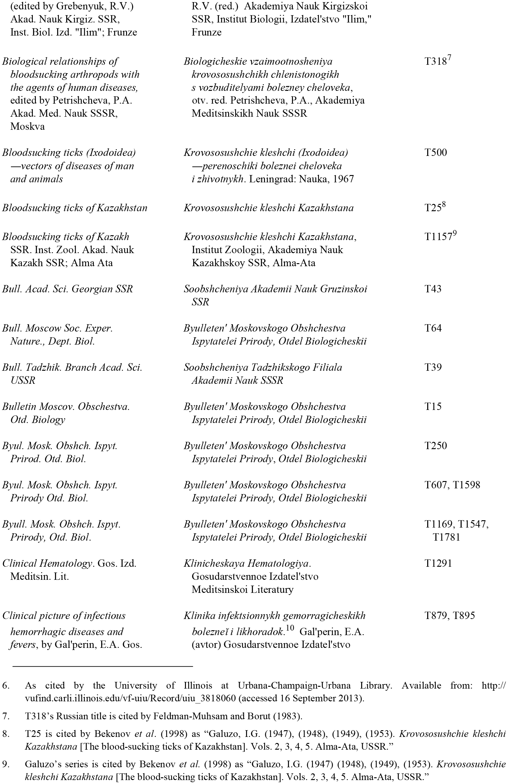 An Annotated List Of Source Publication Citations For Russian Language Papers On Ticks And Tick Borne Diseases Translated Under The Direction Of Harry Hoogstraal Ca 1967 1986