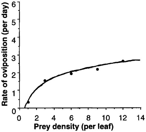 Predation of Amblyseius longispinosus (Acari: Phytoseiidae) on ...