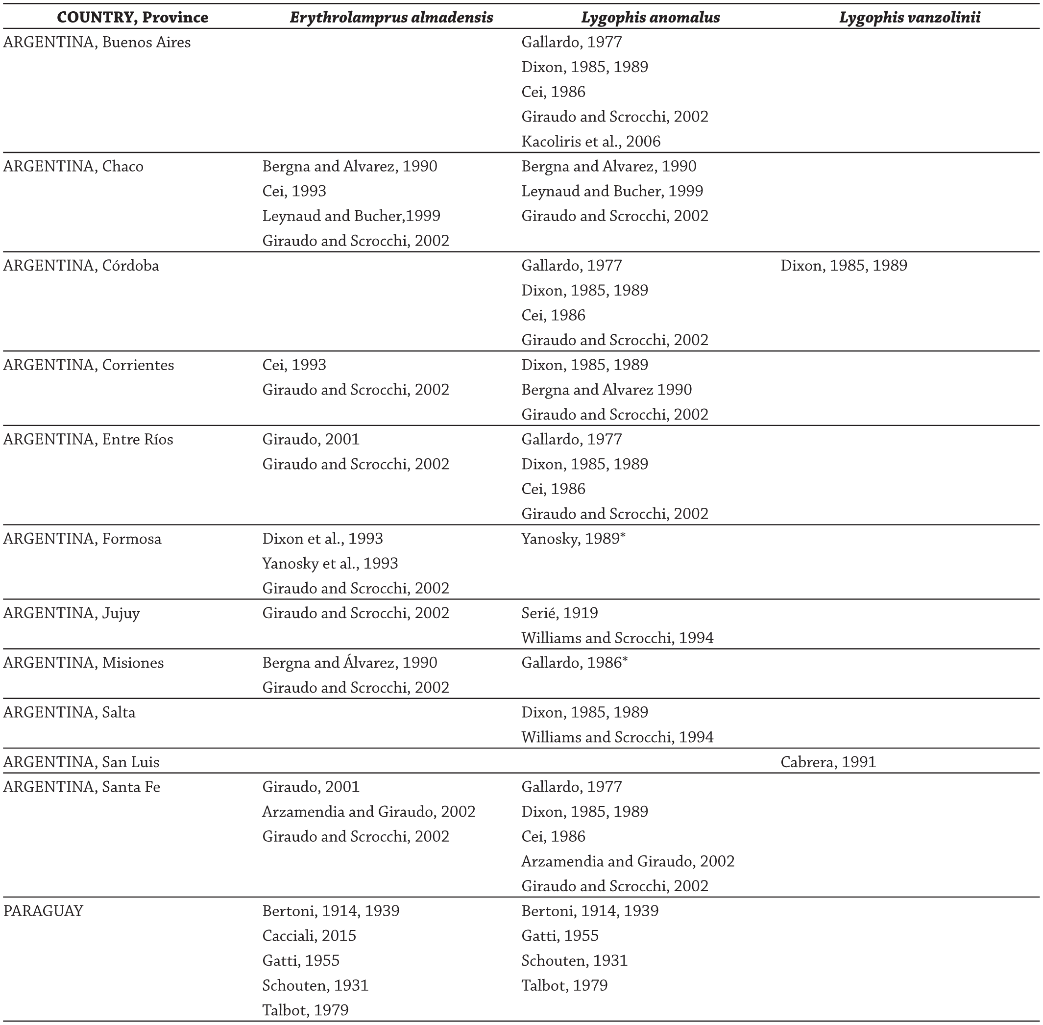 Delimiting the Geographic Distribution of Lygophis anomalus