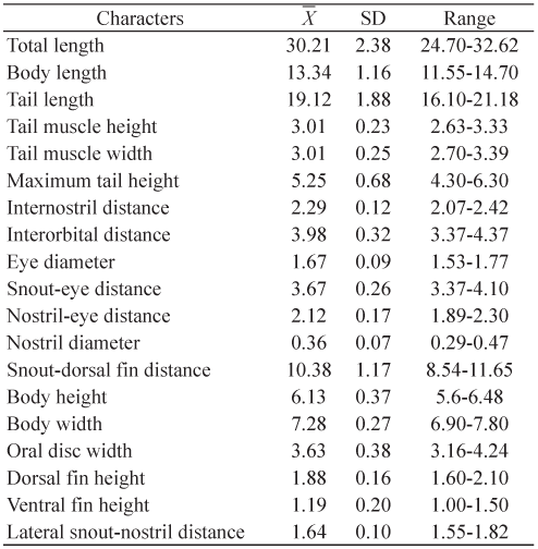 Reproductive Biology, Vocalizations, and Tadpole Morphology of Rupirana ...