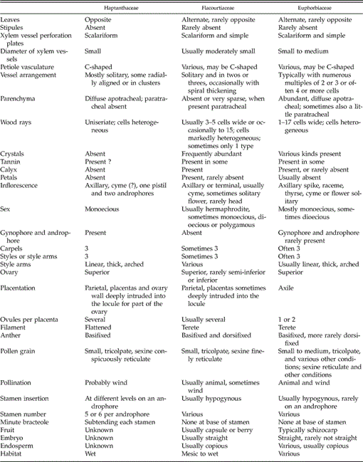 Taxonomy of Haptanthus Goldberg & C. Nelson