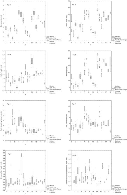 A Numerical Taxonomic Investigation Of Stipa Sect. Smirnovia And S ...