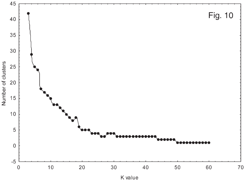 A Numerical Taxonomic Investigation Of Stipa Sect. Smirnovia And S ...