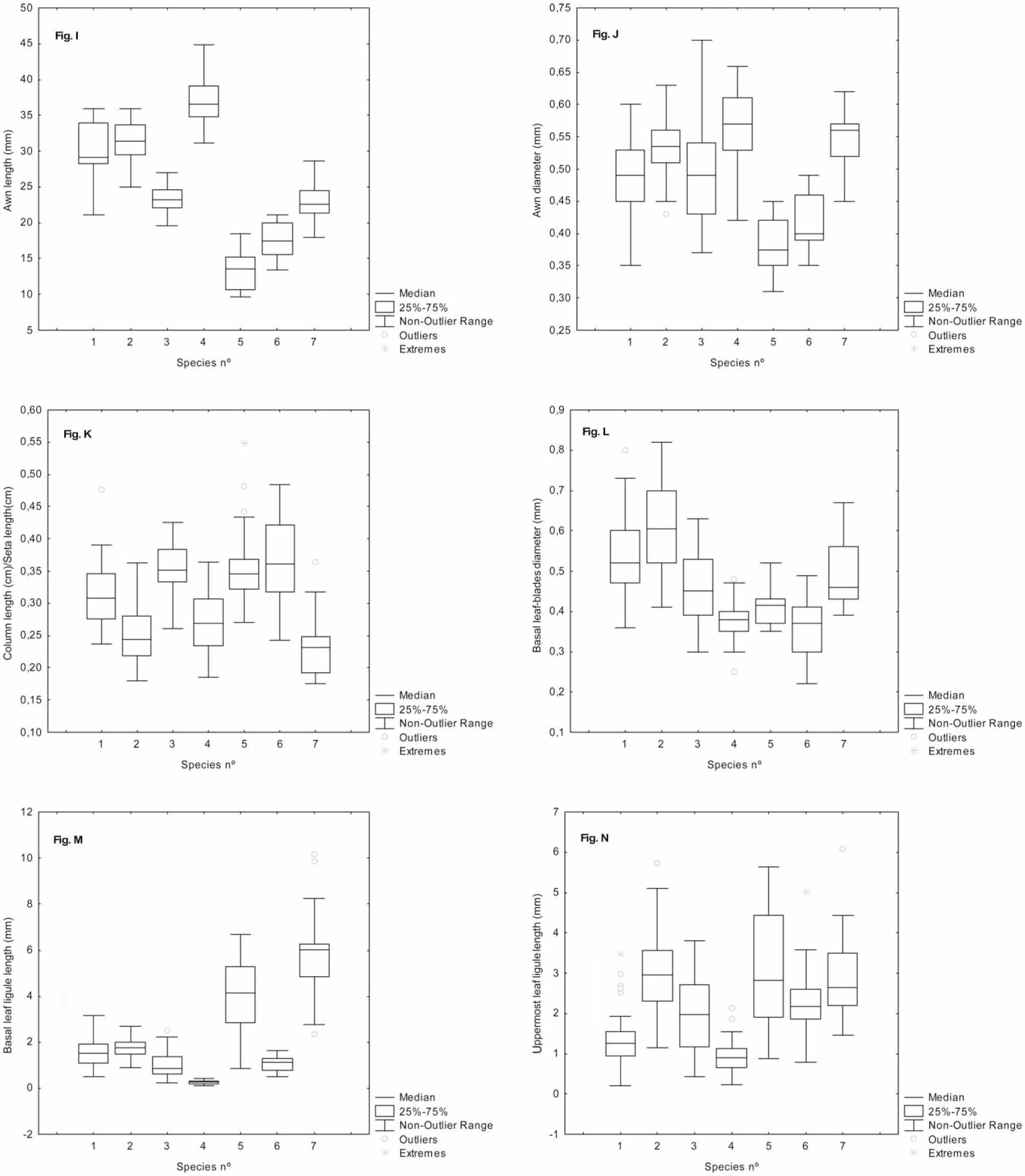 Taxonomic Revision Of The Eurasian Stipa Subsections Stipa And Tirsae Poaceae