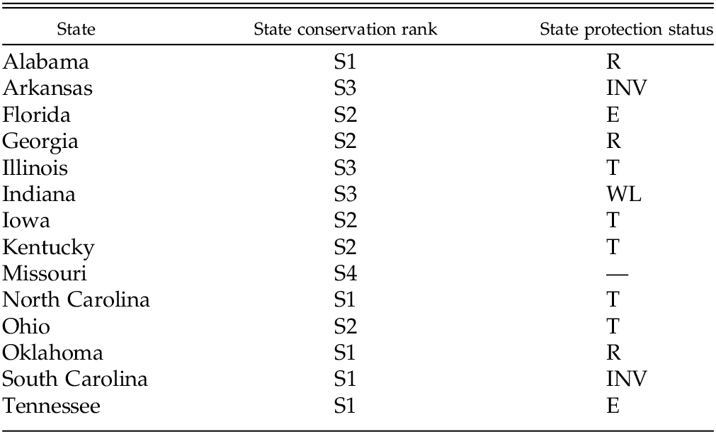 Distribution And Genetic Diversity Of The Rare Plant Veratrum Woodii Liliales Melanthiaceae In Georgia A Preliminary Study With Aflp Fingerprint Data