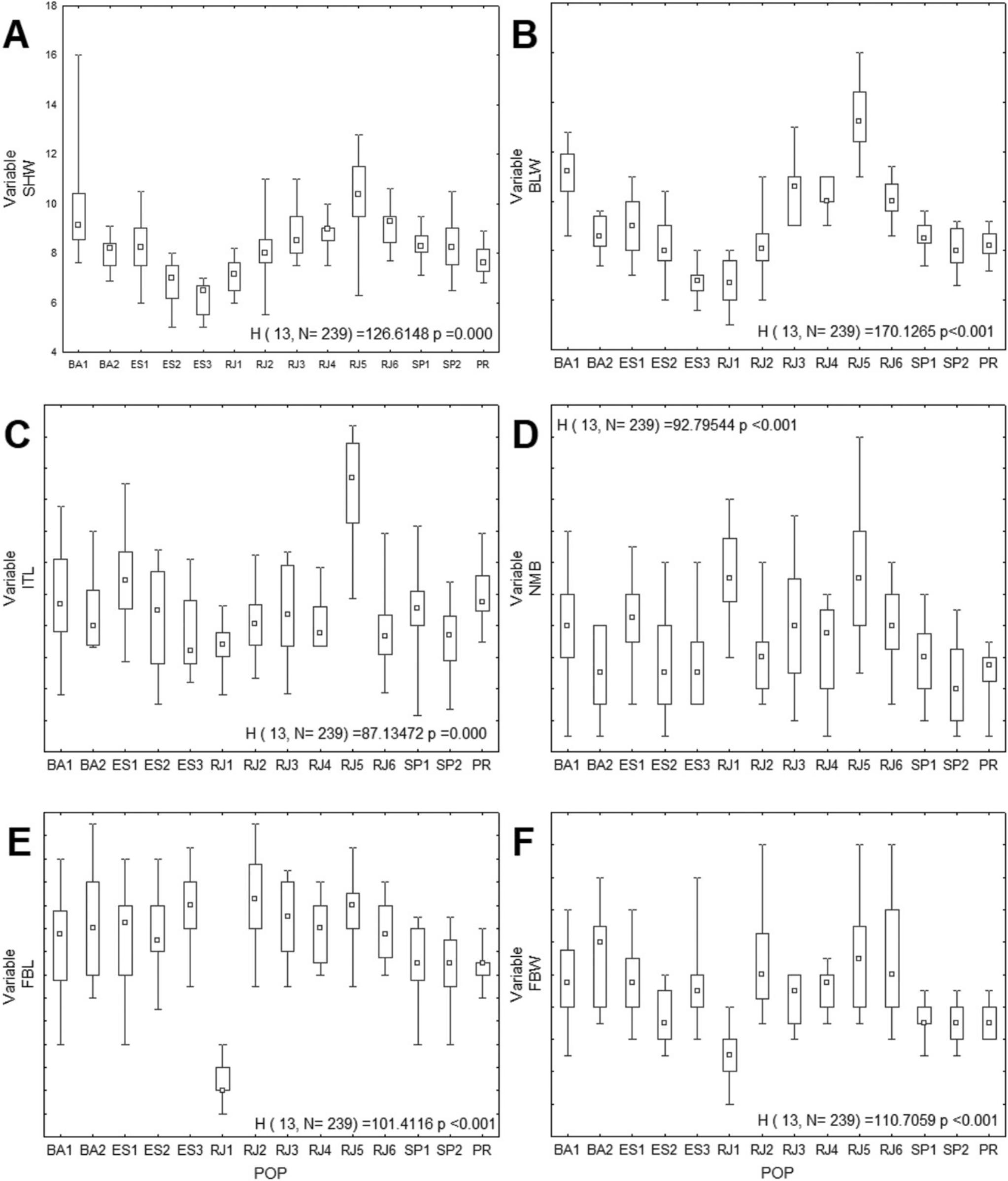 Morphological Variation In The Vriesea Procera Complex Bromeliaceae Tillandsioideae In The Brazilian Atlantic Rainforest With Recognition Of New Taxa