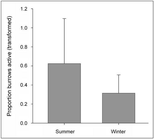 Life-History Observations, Environmental Associations, and Soil ...