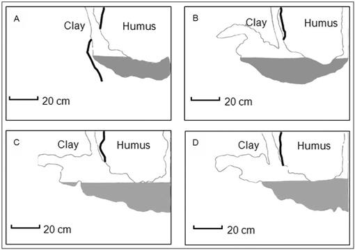 Life-History Observations, Environmental Associations, and Soil ...