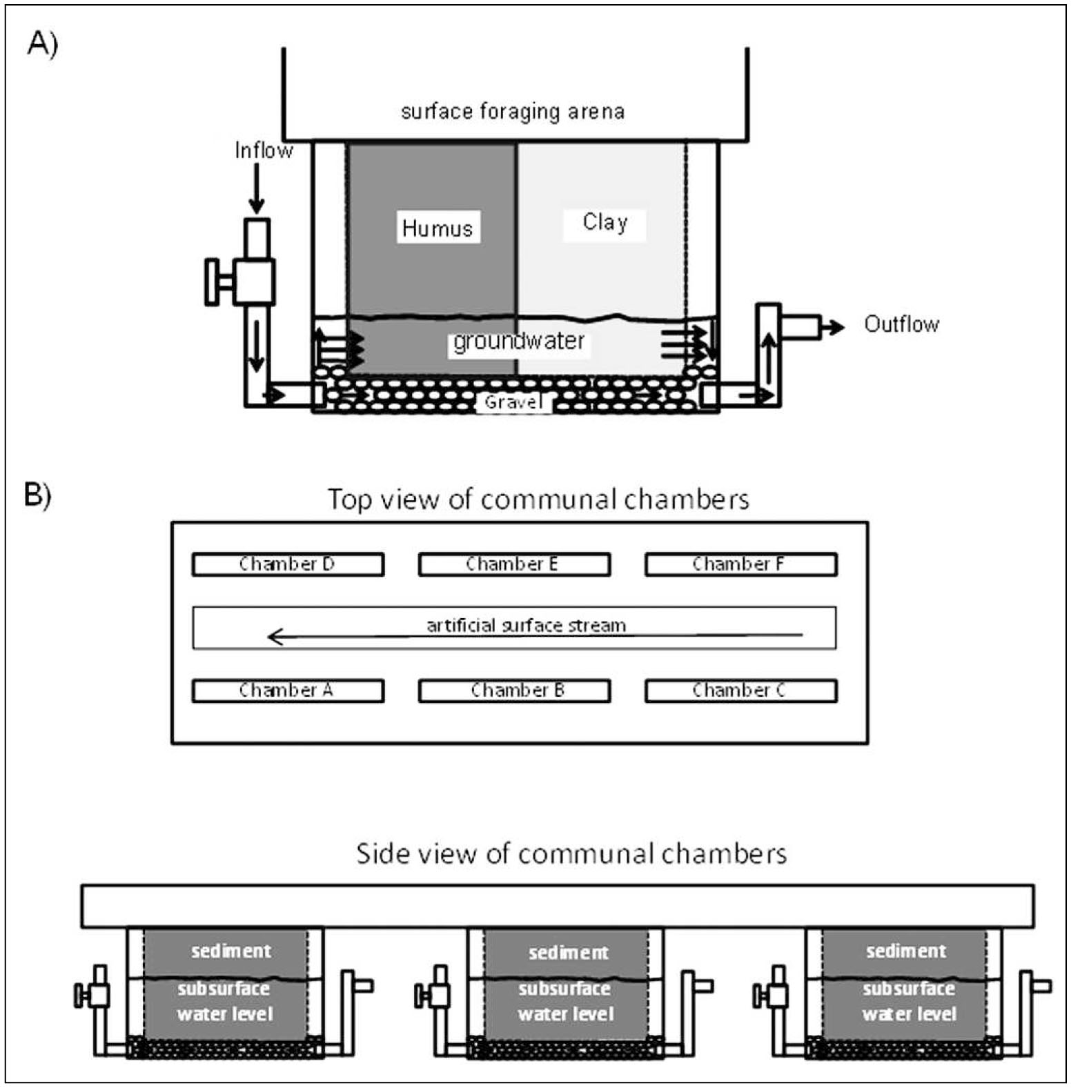 Life-History Observations, Environmental Associations, and Soil ...