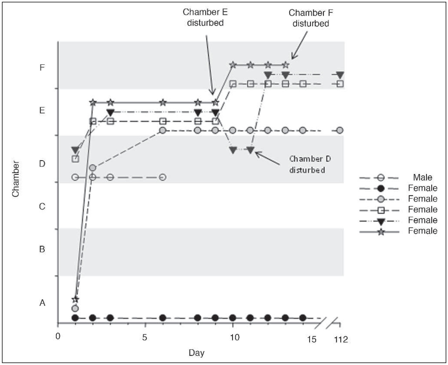 Life-History Observations, Environmental Associations, and Soil ...