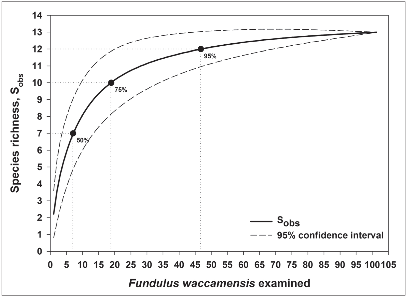 sigmaplot version 11 rarefaction