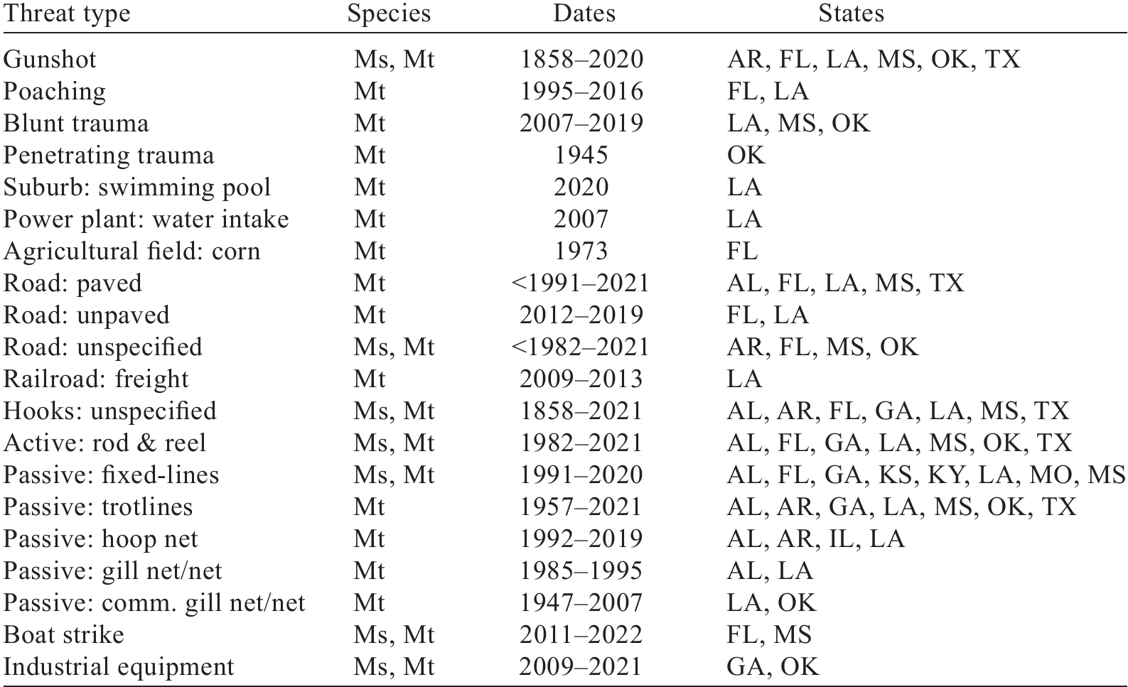 https://bioone.org/ContentImages/Journals/sena/22/sp12/058.022.0sp1202/graphic/img-z8-6_25.gif