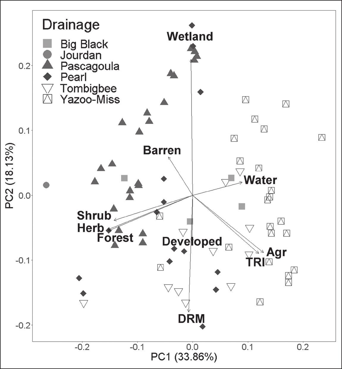 MDWFP - Using Science to Identify the Best Traps for Animal Welfare