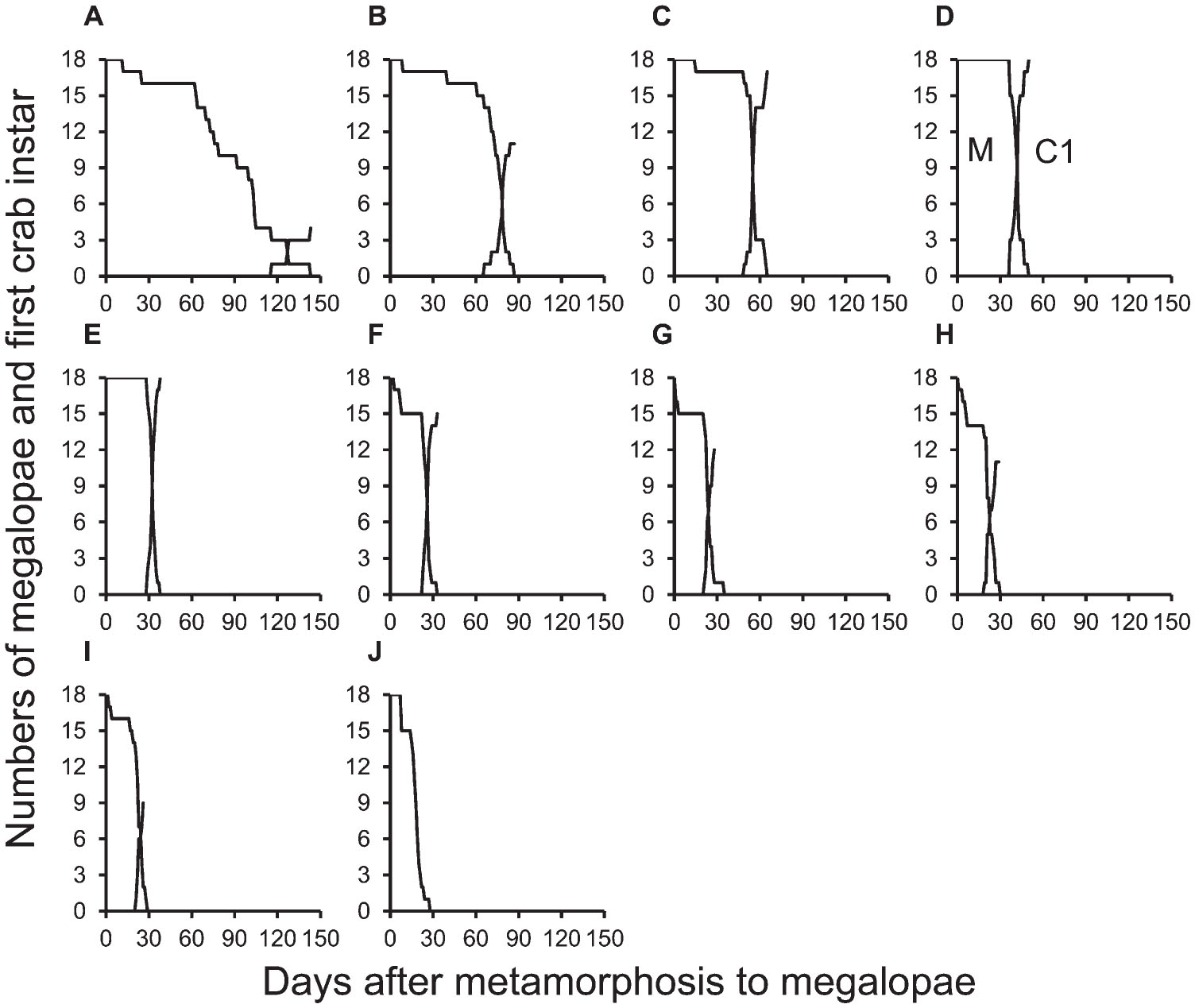 Effects Of Temperature On Snow Crab Chionoecetes Opilio Larval Survival And Development Under Laboratory Conditions