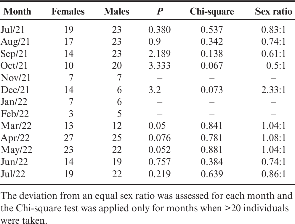 Population Structure of the Invasive Snapping Shrimp, Alpheus Cf ...