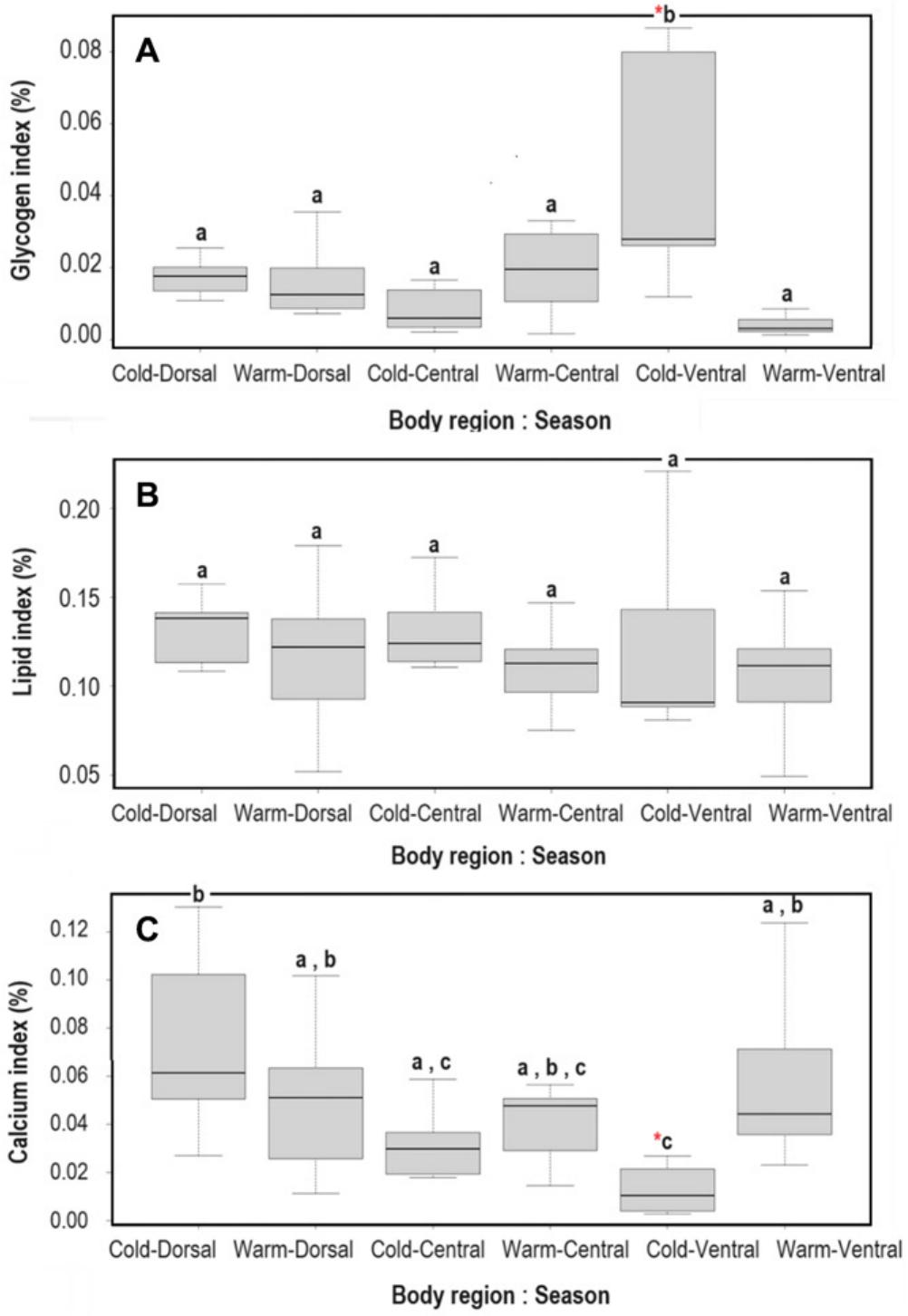 Structure and Composition of Mantle Tissue from Red Abalone Haliotis ...