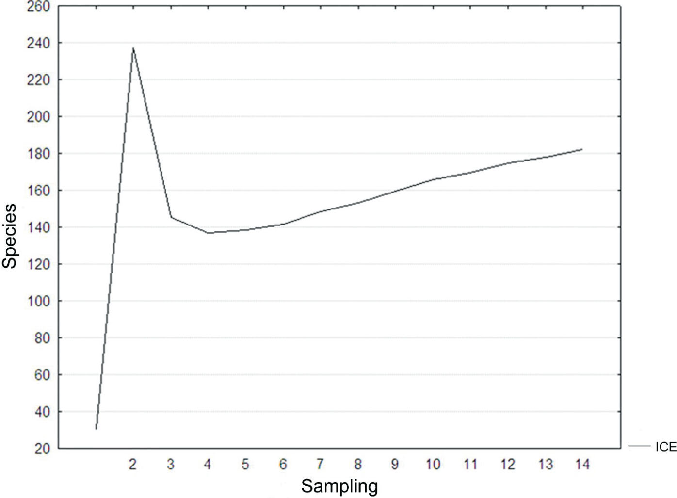 Species Richness of Butterflies (Papilionoidea) at Natura Park, Xalapa,  Veracruz, Mexico