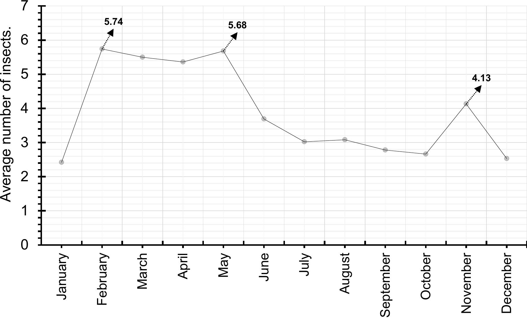 Temporal Abundance and Involvement of Temperature and Precipitation in ...