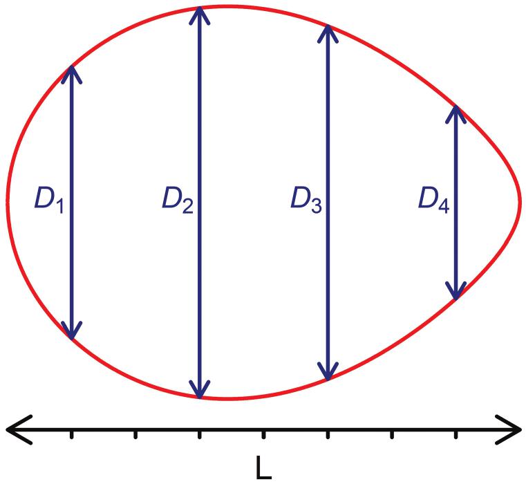 Preston's Universal Formula For Avian Egg Shape