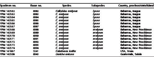 i0004-8038-132-1-248-t04.eps